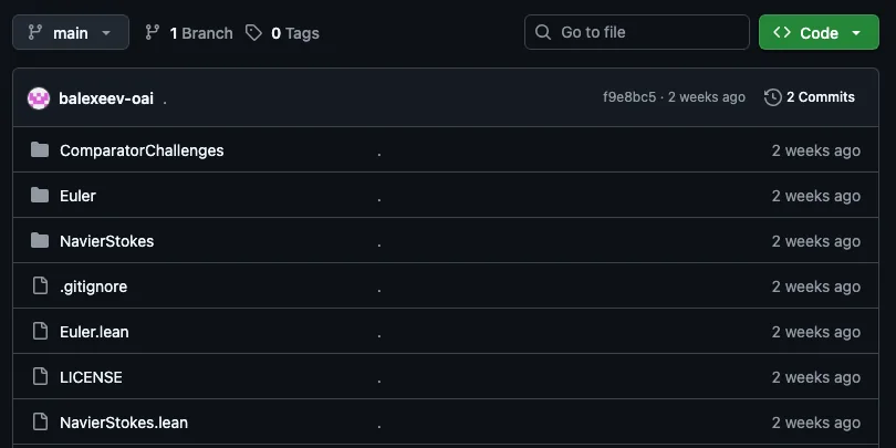 GitHub file listing for the openai/NavierStokesAndEuler repository, showing 1 Branch, 0 Tags and 2 Commits, with the directories ComparatorChallenges, Euler and NavierStokes, and the files .gitignore, Euler.lean, LICENSE and NavierStokes.lean, each last changed two weeks ago.